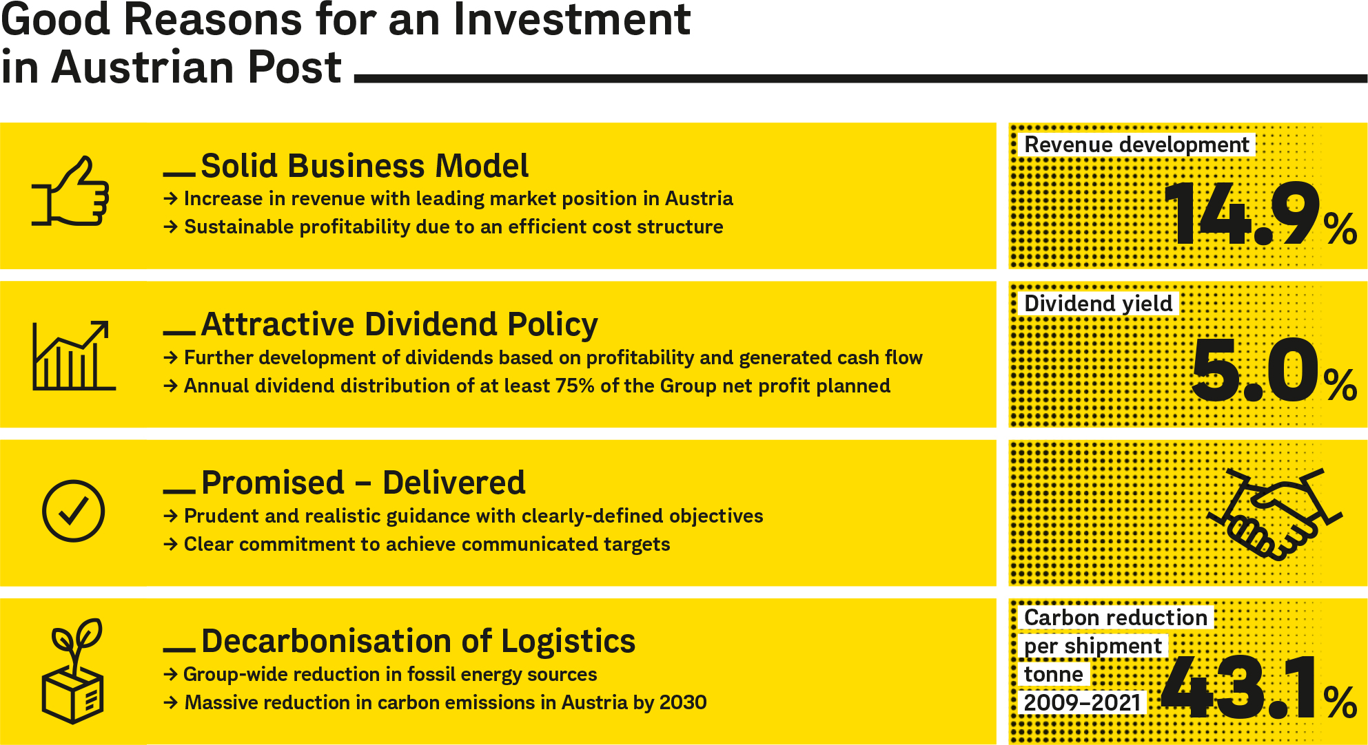 Good reasons for an investment